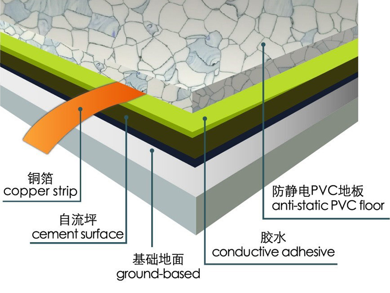 LXHausys防静电地板施工规范