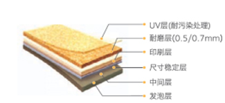 一连锁教育机构地面拼花工程验收成功