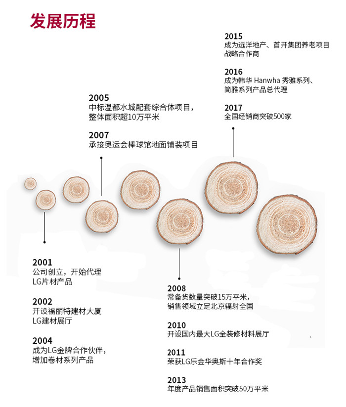 一连锁教育机构地面拼花工程验收成功